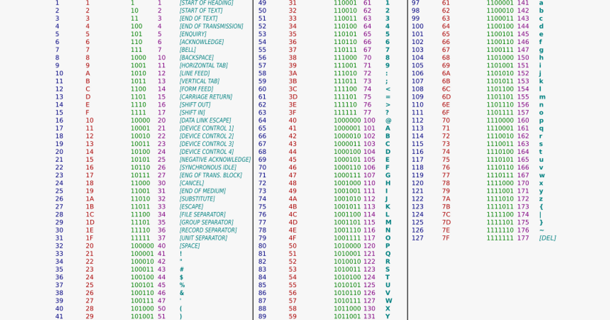 Объекты bytes в python — Teletype