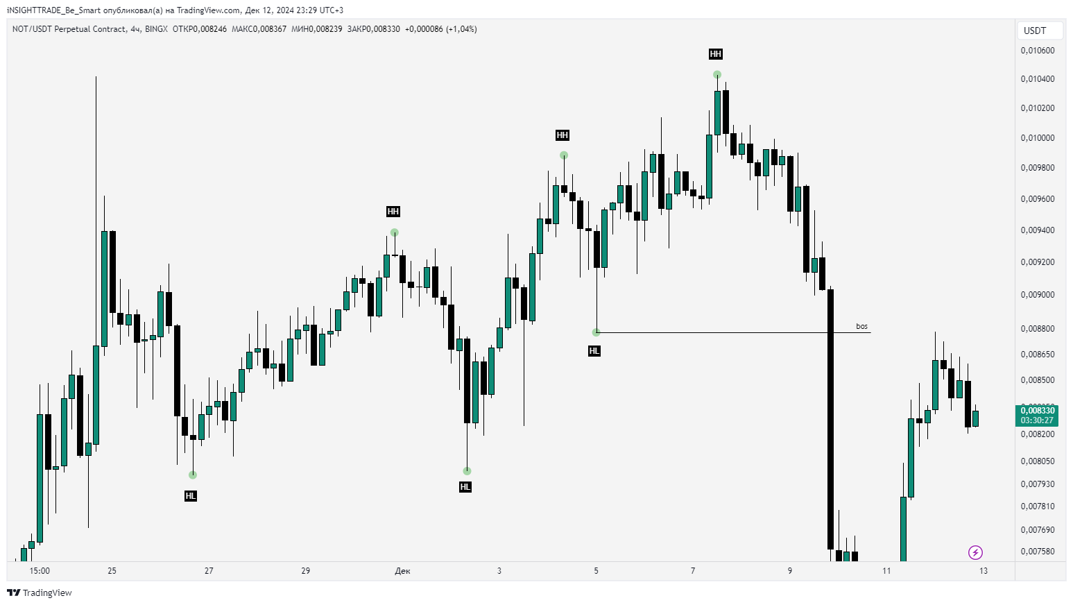 Market Structure. — Teletype