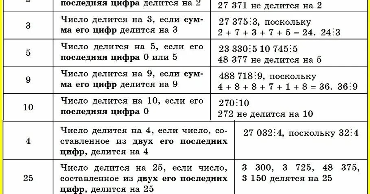 Признаки делимости на Leo [часть 2] — Teletype