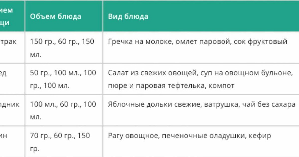 Чем кормить 2х месячных. Рацион питания ребёнка в 2 года. Чем кормить ребенка на ужин в 2 года. Рацион кормления 3 летнего ребенка. Рацион питания ребенка 5 лет.