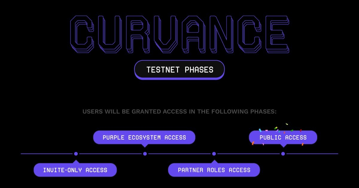Curvance testnet with airdrop (Monad $244M) — Teletype