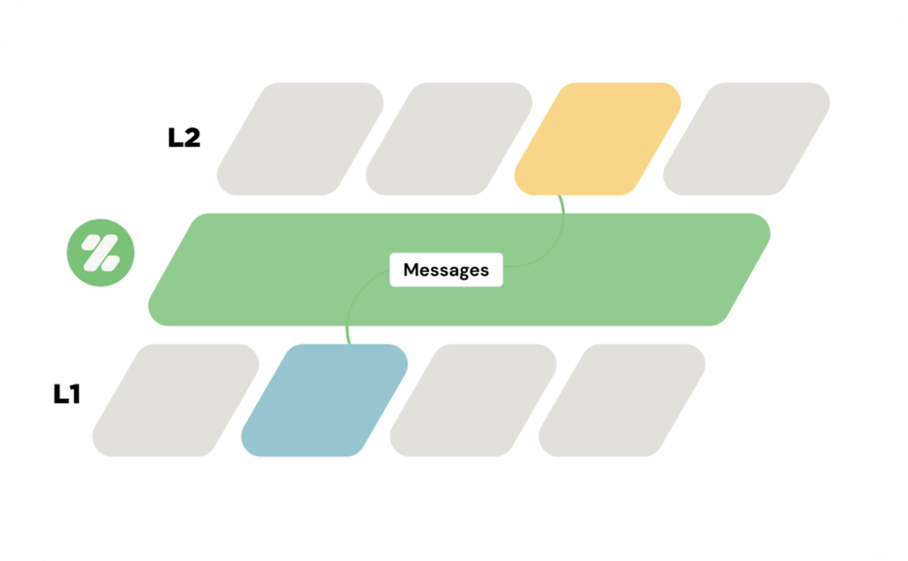 ZetaChain Testnet — ГАЙД — Teletype