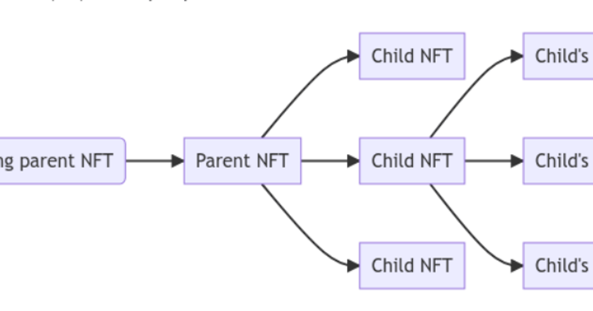 Что такое NFT 2.0? Новые стандарты токенов NFT на горизонте — Teletype
