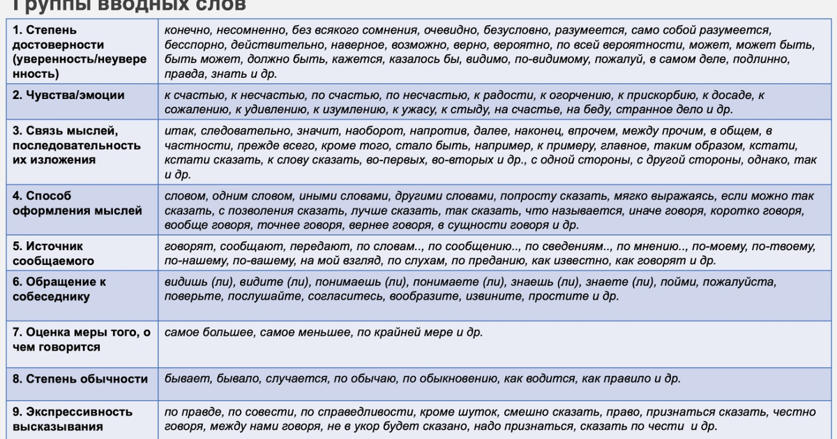 Вводные слова таблица 8 класс русский. Группы вводных слов. Вводные слова таблица. Значение вводных слов таблица. Группы значений вводных слов.