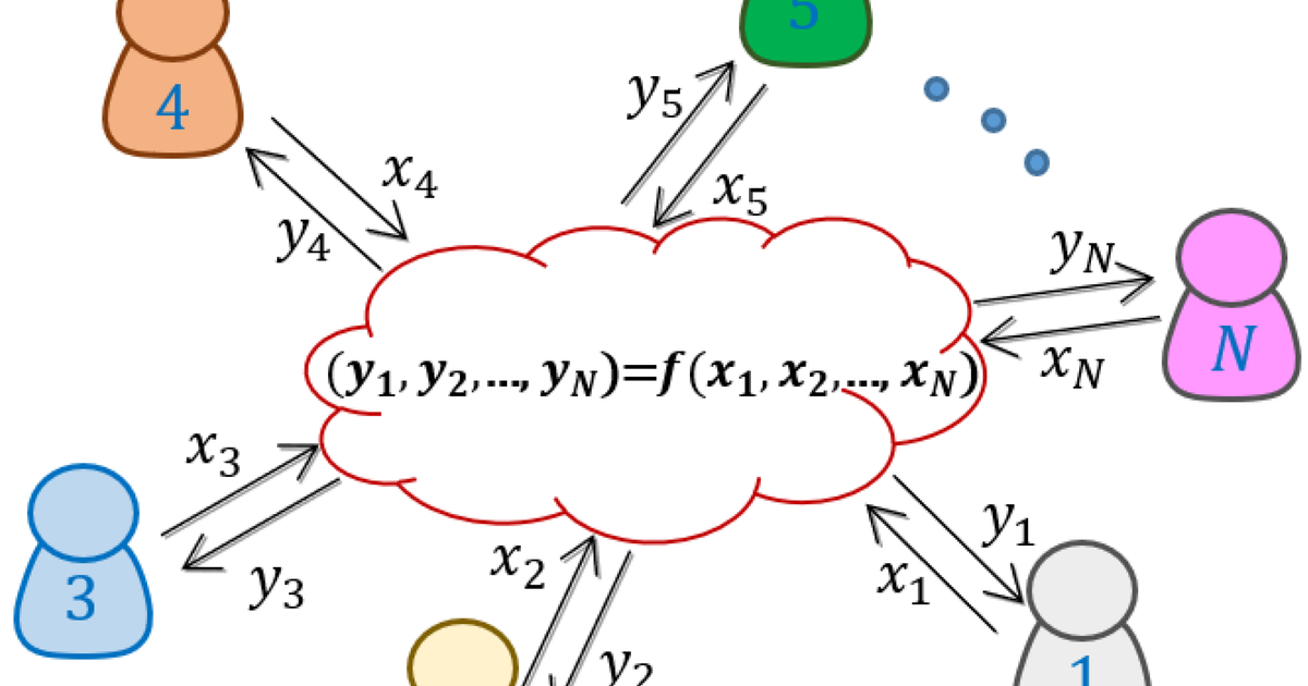 Two Party Computation Problem Multi party computation ч.1. Что это такое? — Teletype