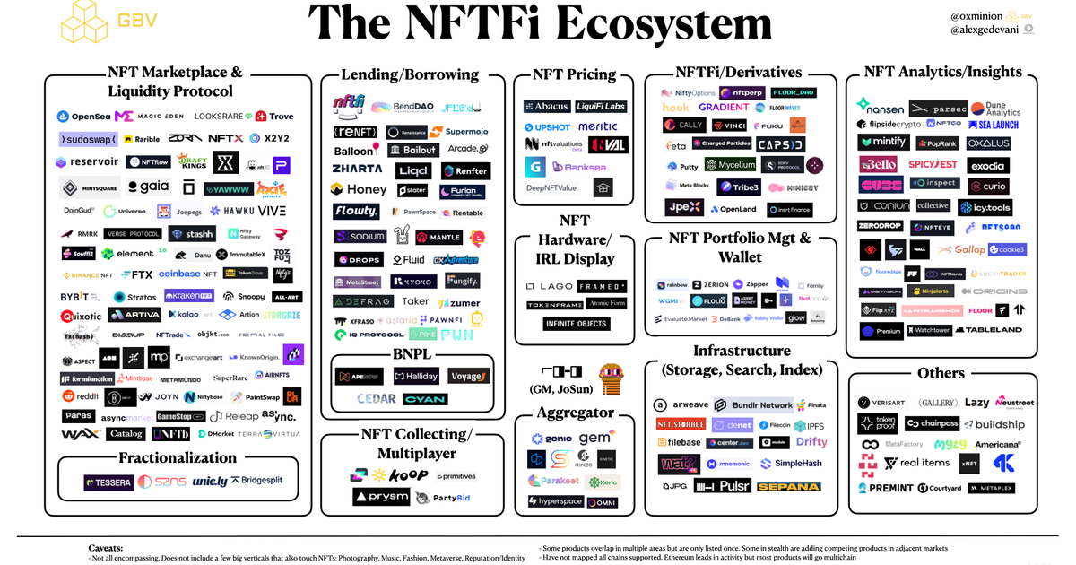 Что такое NFTfi? Все о новом этапе развития NFT — Teletype