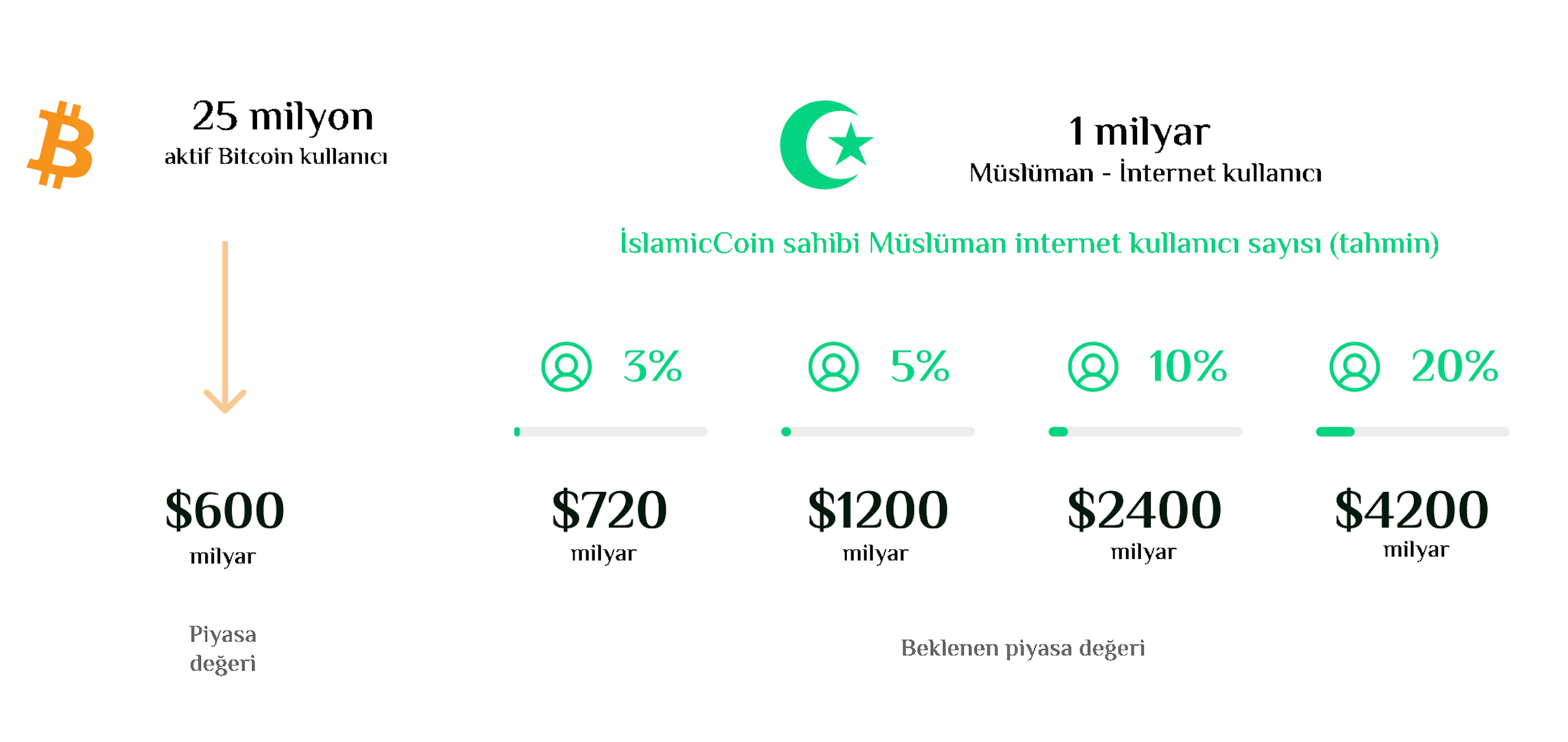 Islamic Coin - benzersiz bir blockchain aracıdır