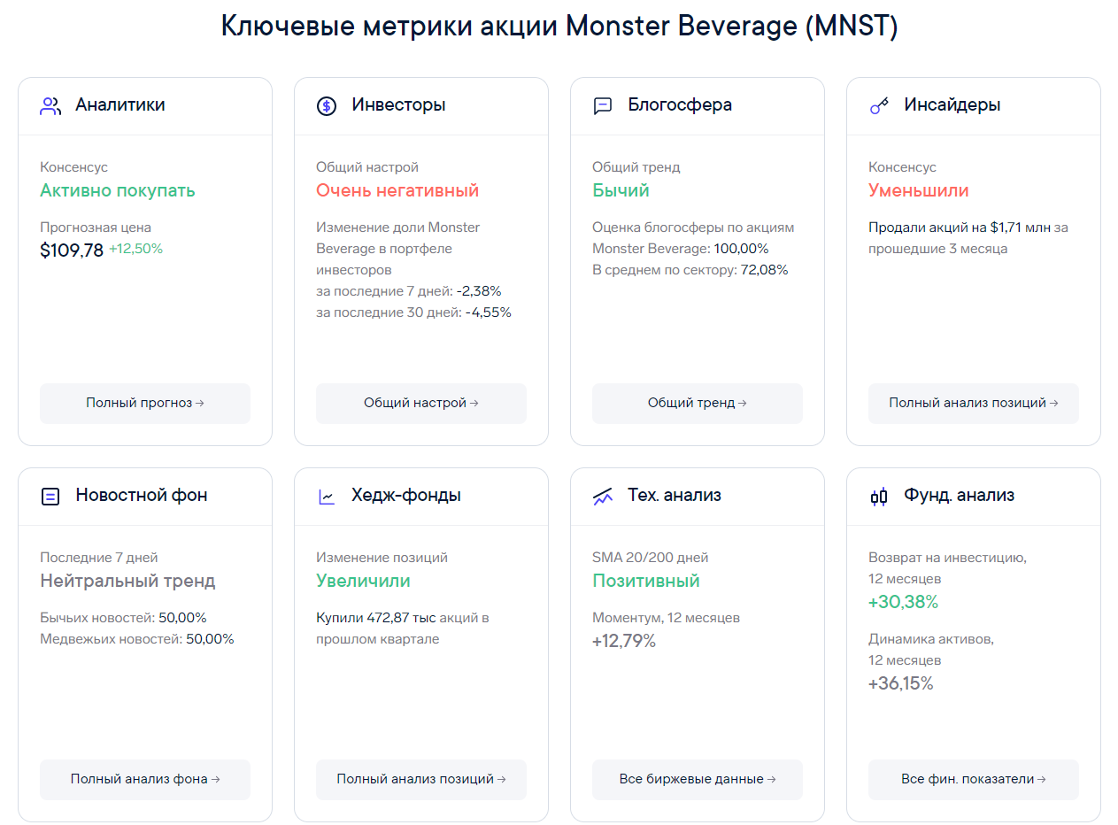 ⚡Обзор компании Monster Beverage - #MNST