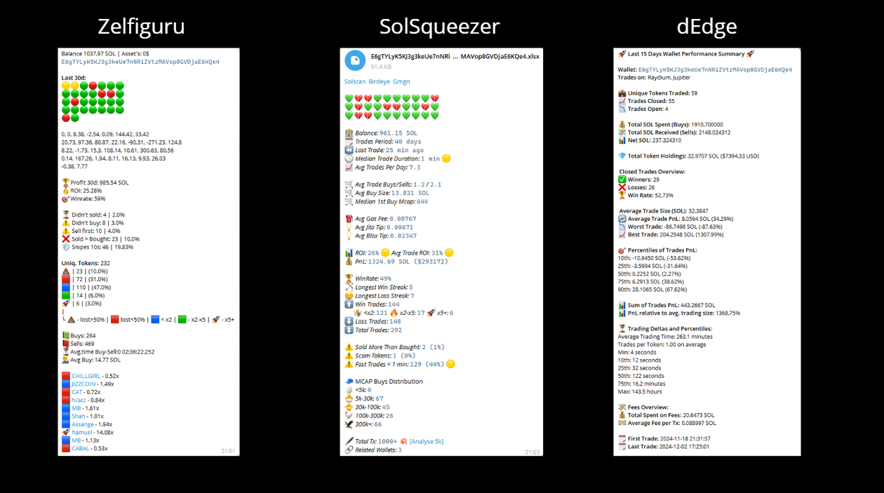 Copy-trading on Solana. — Teletype