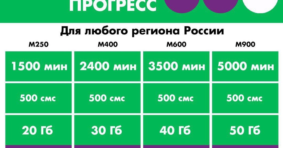 Тариф 500 рублей