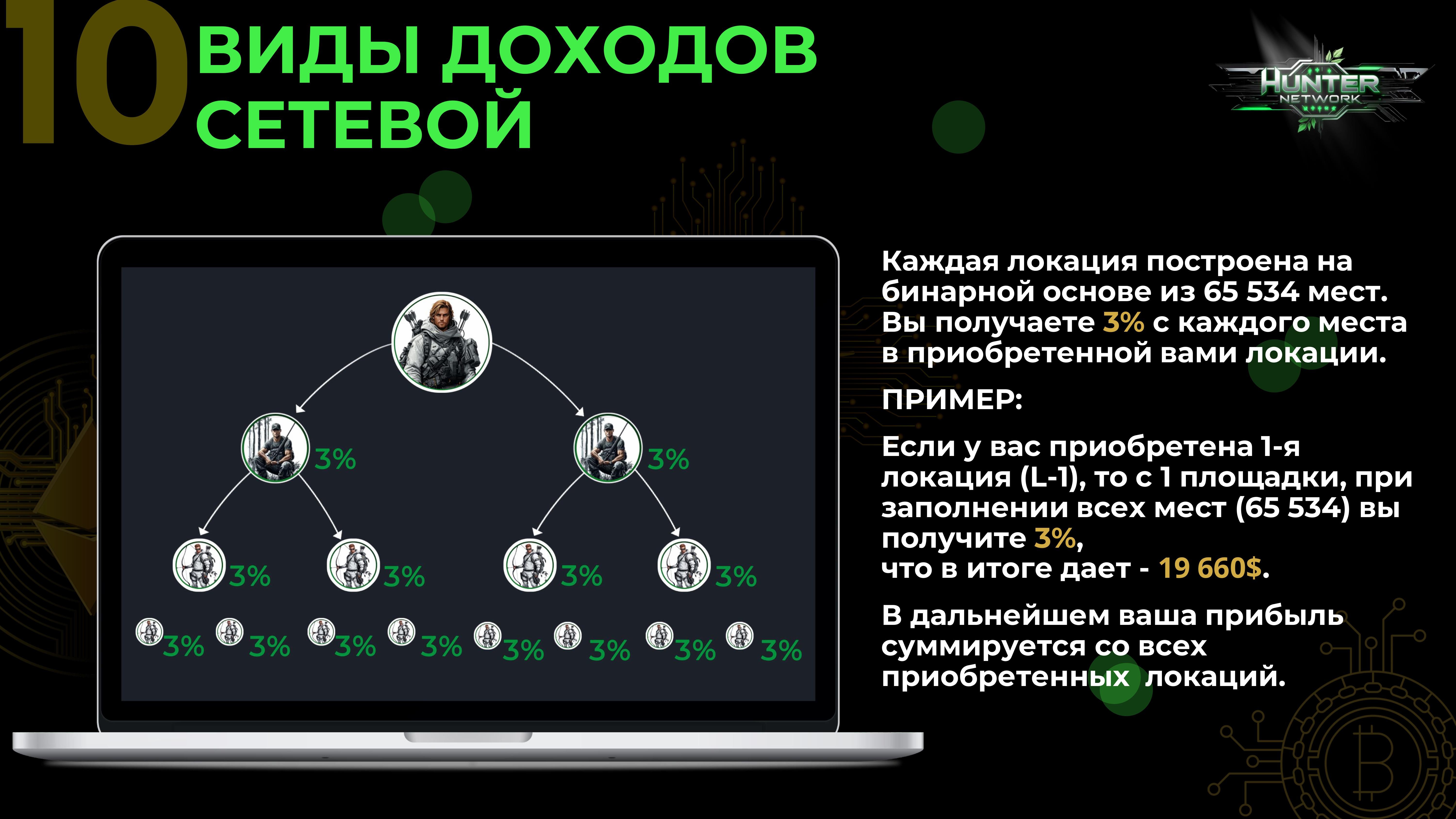 Топ проект 2025 года! Hunter Network — Teletype