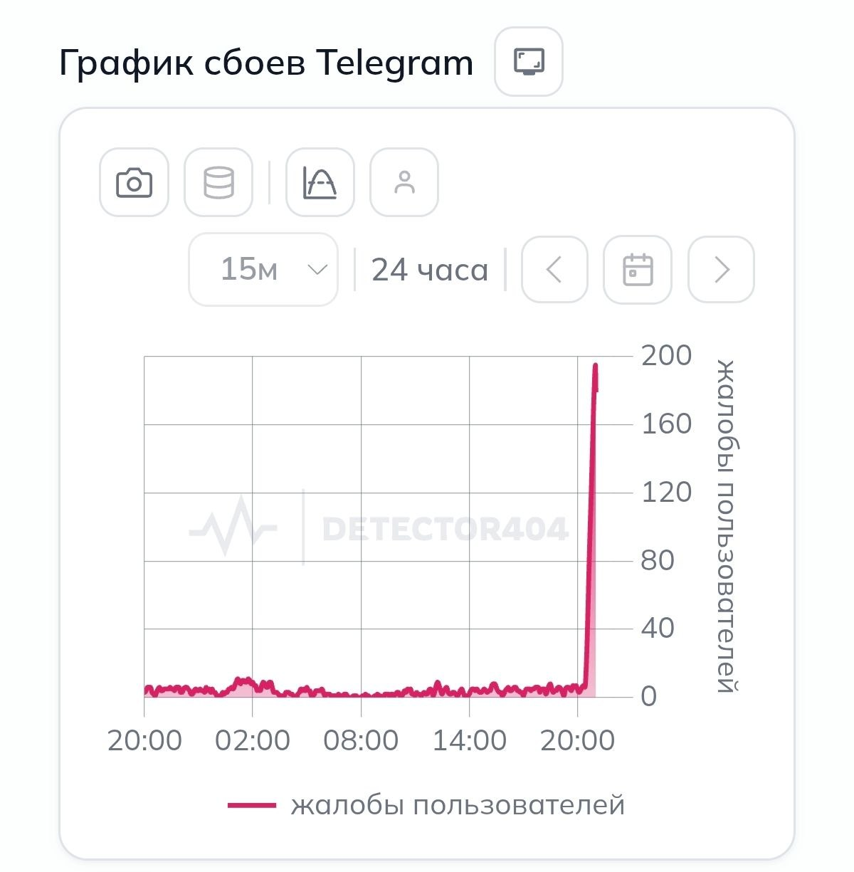 ���� Telegram: �������� ������ ������������� �� ����� ���� �� �������� ��������� � �������� �����