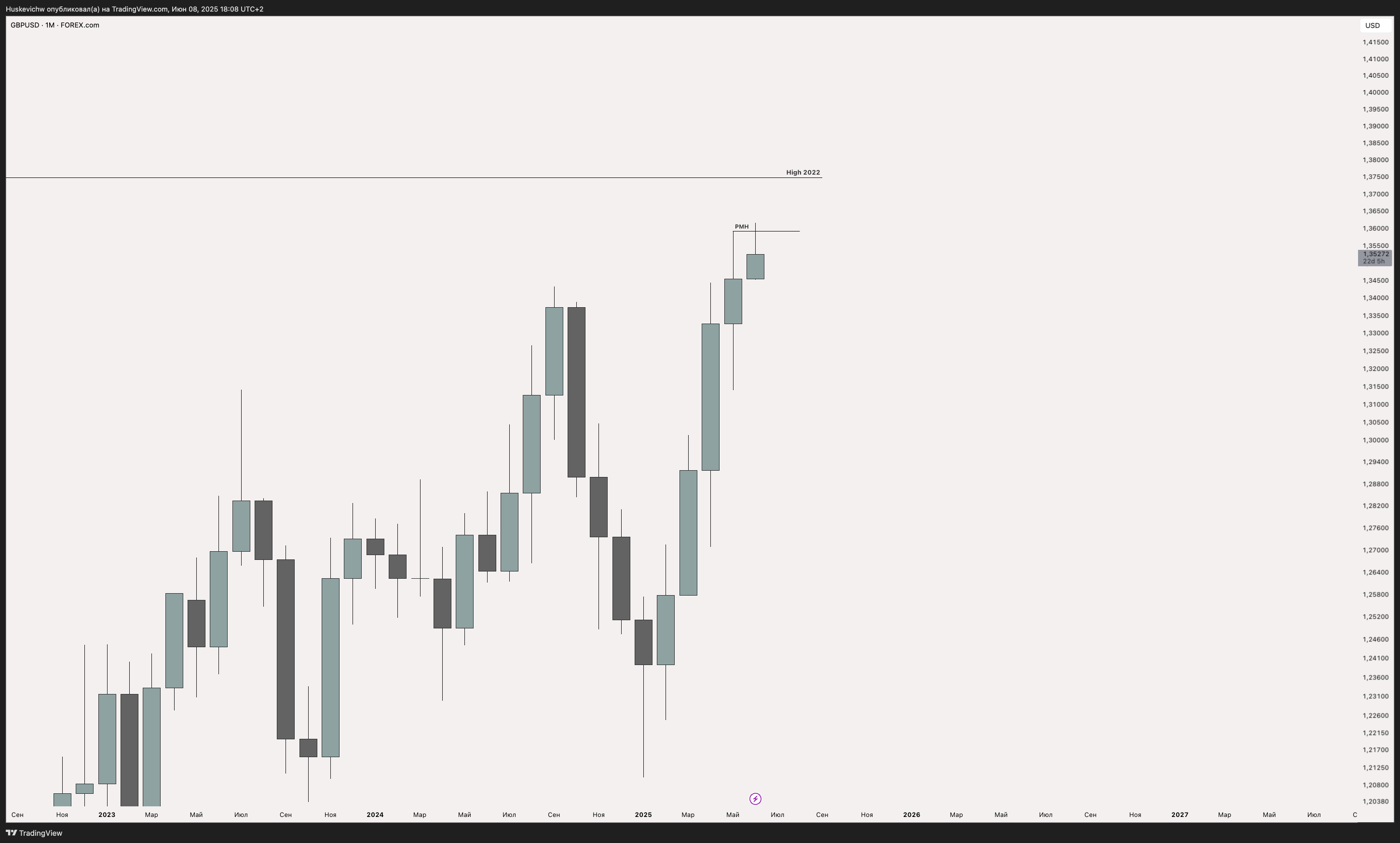 FX Weekly Review I 09.06-13.06 — Teletype