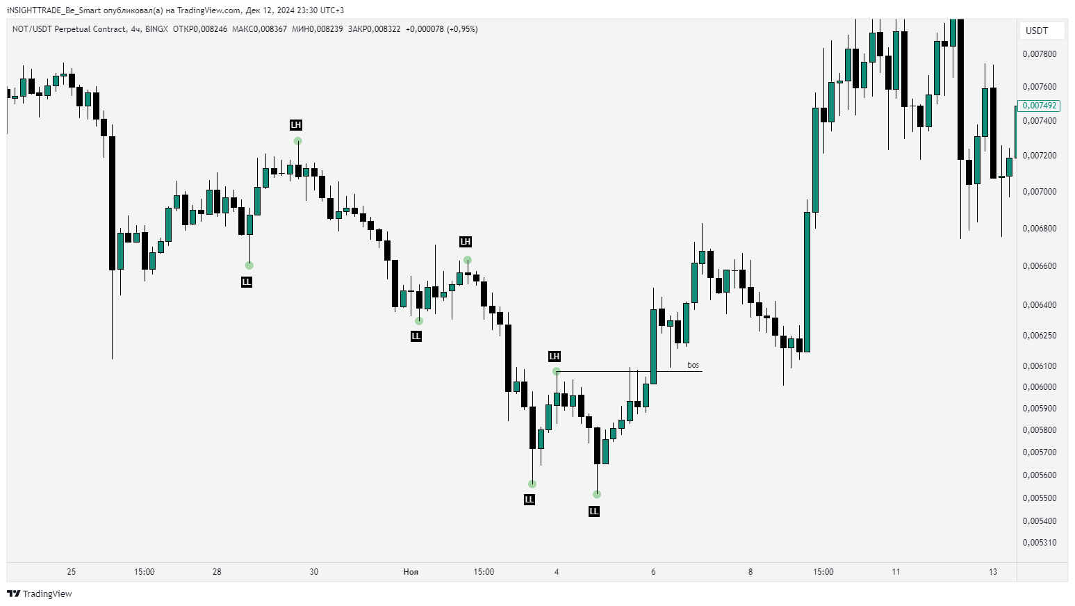 Market Structure. — Teletype