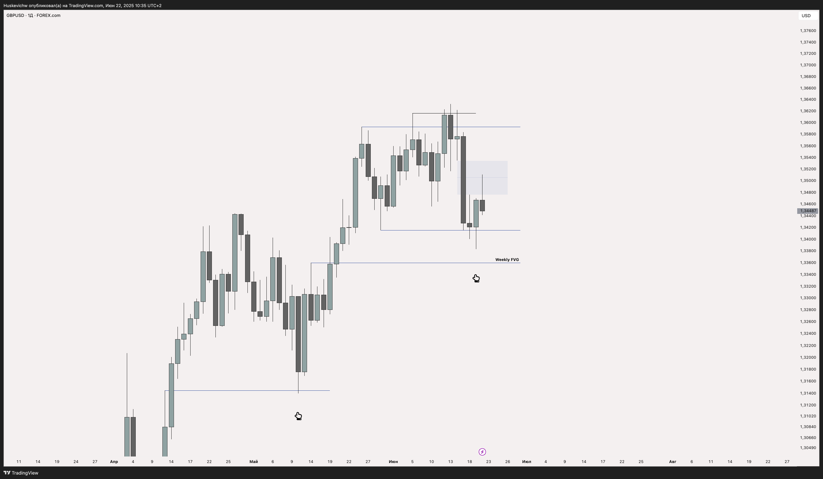 FX Weekly Review I 23.06-27.06 — Teletype