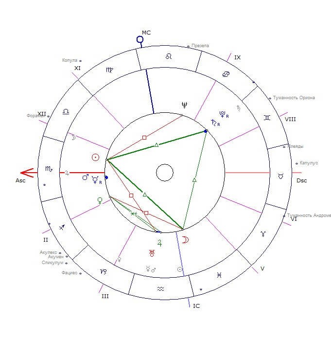 Фигуры Джонса в астрологии, или как форма карты рождения может рассказать о личности 8