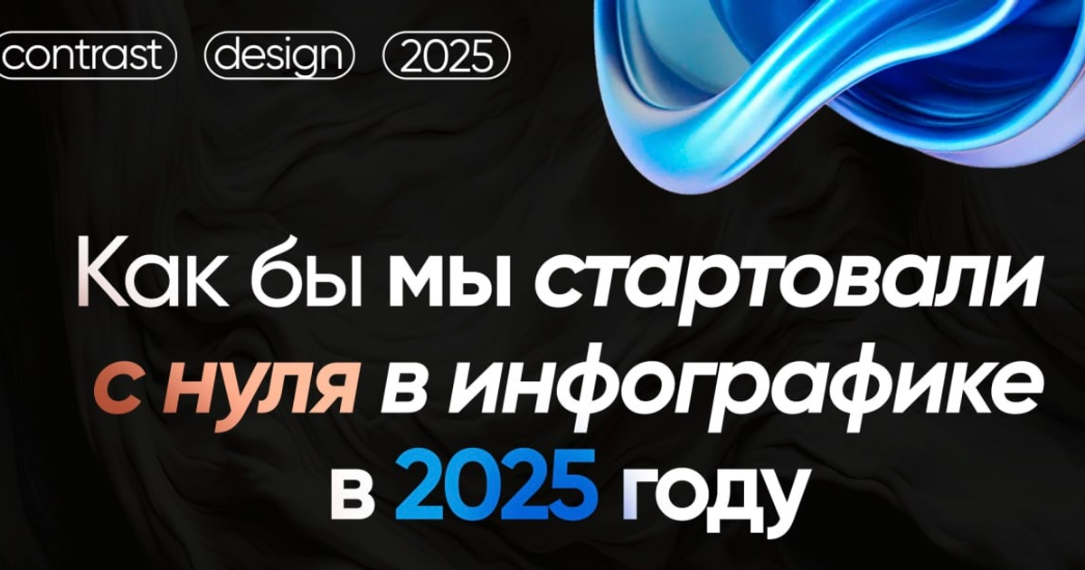 Как бы мы стартовали с нуля в инфографике в 2025 году — Teletype