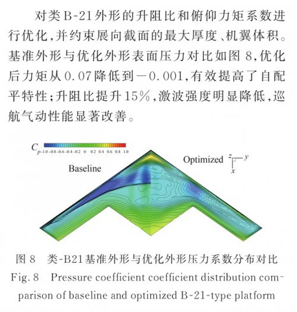 NSCC files, часть 2: Aero-stealth shape optimization — Teletype