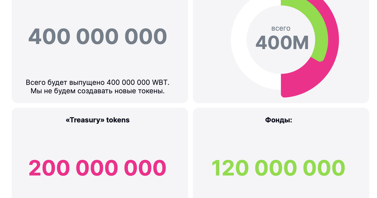 WhiteBIT ($WBT) — Teletype