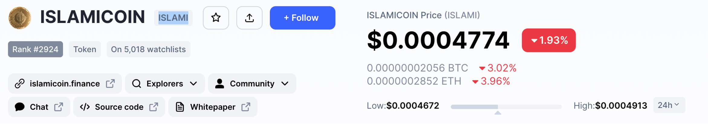 Muslim cryptocurrency and tokens