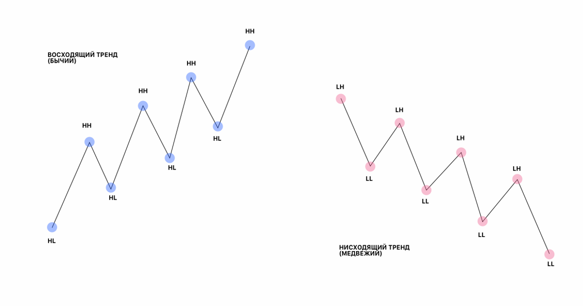 Market structure part 1. Base. — Teletype