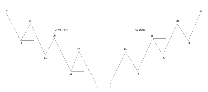 Market Structure — Teletype