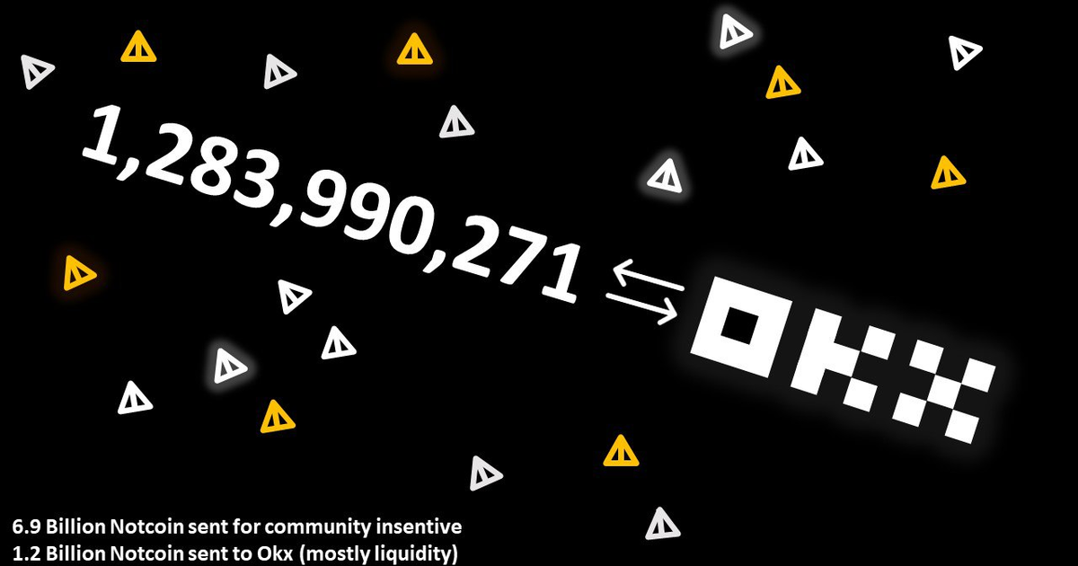 «Более 1,2 миллиарда Notcoin 💎отправлены на биржу OKX» — Teletype