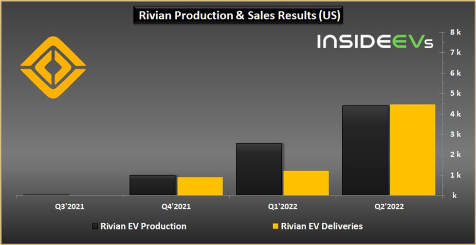Rivian: новая Tesla или стоимостная ловушка?
