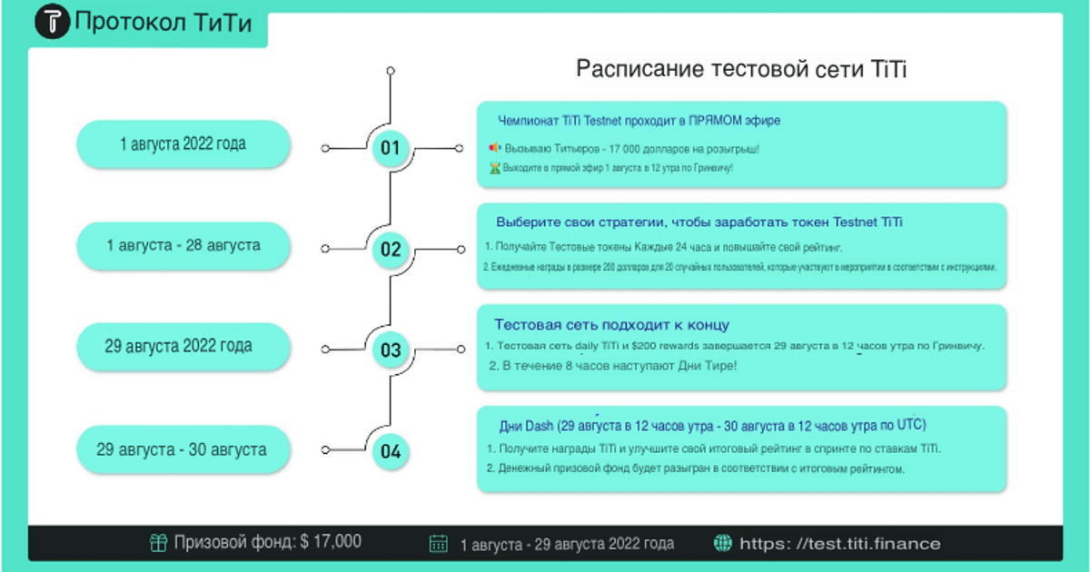 Чемпионат TiTi Testnet уже в прямом эфире — Teletype