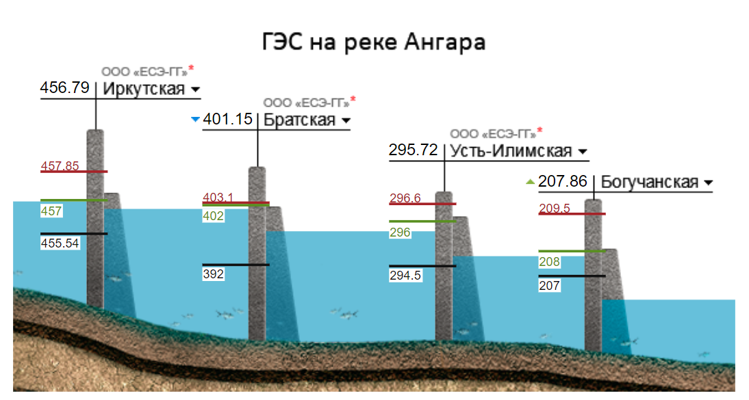 Каскад ГЭС на ангаре. Енисейско Ангарский Каскад ГЭС. Иркутск Каскад ГЭС. ГЭС на р. ангаре карта.