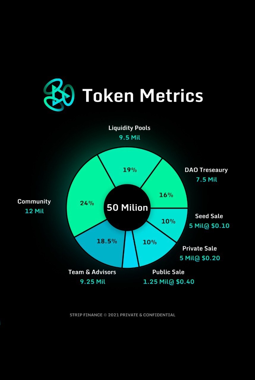 Strip Finance - особенности IDO и токен-экономика проекта — Teletype