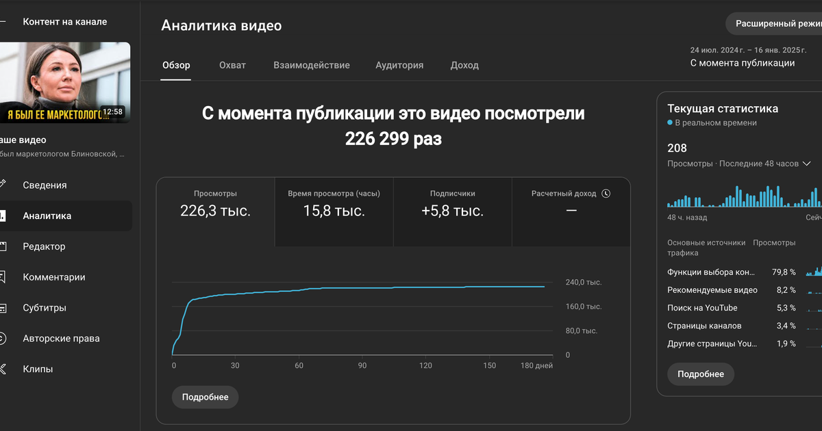 Я вел ютуб 6 месяцев. Выводы. — Teletype