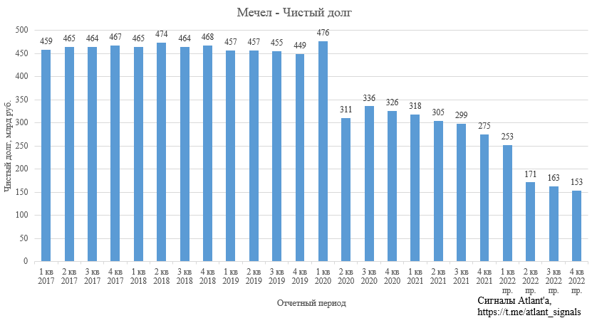 Статистика угольной отрасли Кузбасса по итогам ноября 2022 года