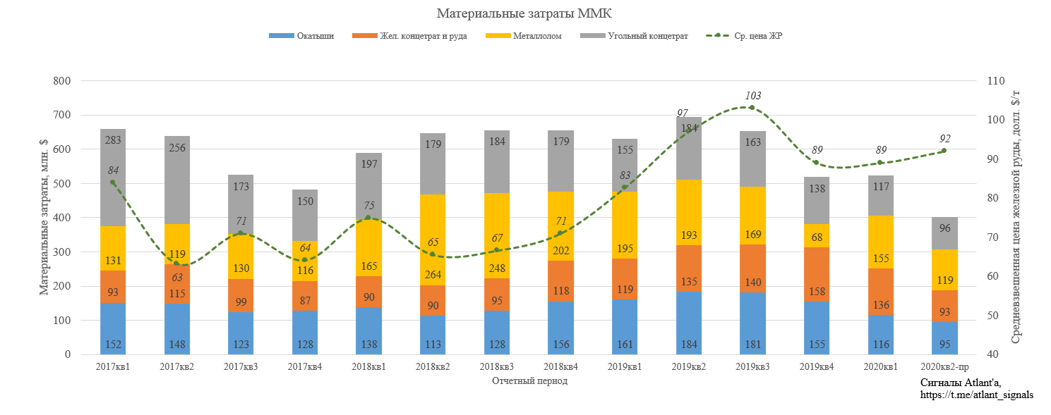 Недвижимость в москве 2024 прогноз цен