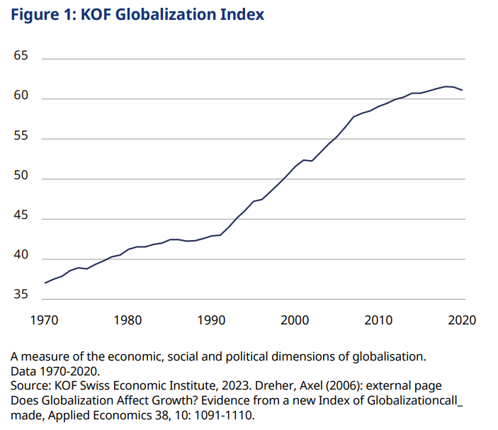 Перезагрузка глобализации: какие экономики и рынки выиграют от этого? Schroders