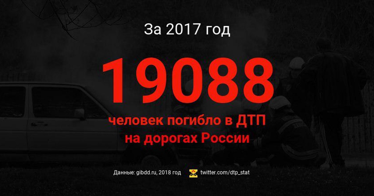 Сколько людей гибнет в россии в день. Сколько людей погибает в ДТП. Сколько людей погибает в ДТП ежегодно. Сколько гибнут людей на дорогах в России.